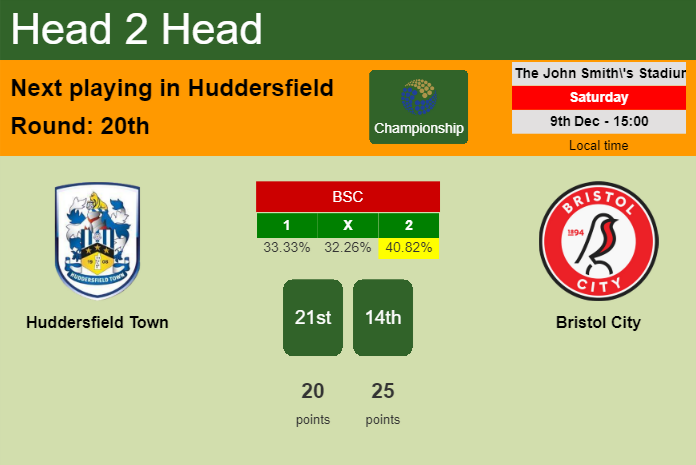 H2H, prediction of Huddersfield Town vs Bristol City with odds, preview, pick, kick-off time 09-12-2023 - Championship