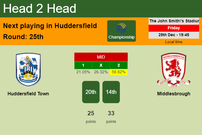 H2H, prediction of Huddersfield Town vs Middlesbrough with odds, preview, pick, kick-off time 29-12-2023 - Championship