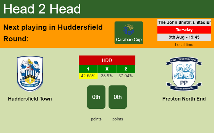 H2H, prediction of Huddersfield Town vs Preston North End with odds, preview, pick, kick-off time 12-12-2023 - Championship