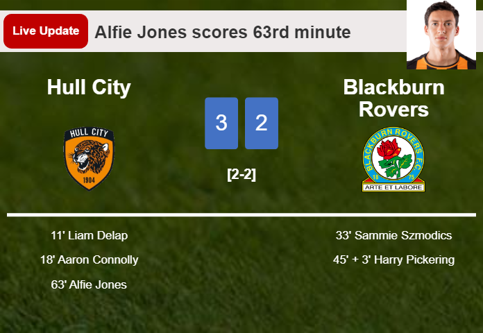 LIVE UPDATES. Hull City takes the lead over Blackburn Rovers with a goal from Alfie Jones in the 63rd minute and the result is 3-2