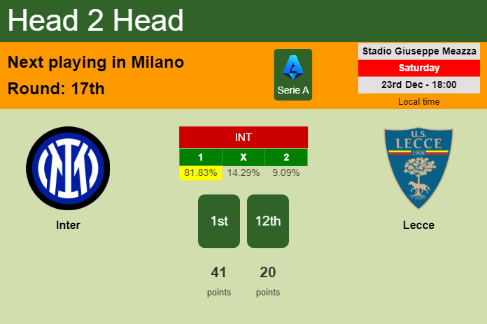H2H, prediction of Inter vs Lecce with odds, preview, pick, kick-off time 23-12-2023 - Serie A