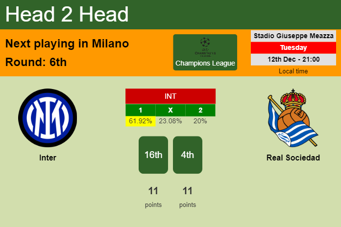 H2H, prediction of Inter vs Real Sociedad with odds, preview, pick, kick-off time 12-12-2023 - Champions League