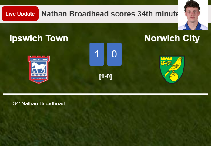LIVE UPDATES. Ipswich Town draws Norwich City with a goal from Nathan Broadhead in the 34th minute and the result is 0-0