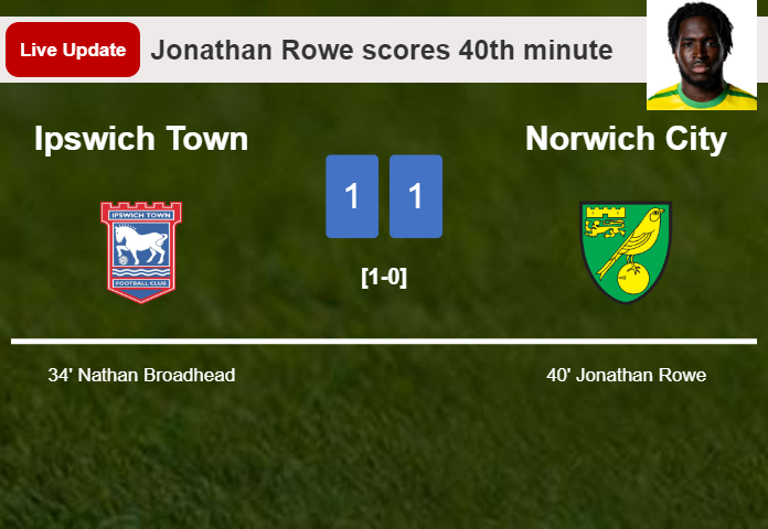 LIVE UPDATES. Norwich City draws Ipswich Town with a goal from Jonathan Rowe in the 40th minute and the result is 1-1