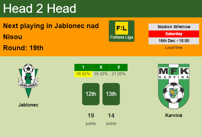 H2H, prediction of Jablonec vs Karviná with odds, preview, pick, kick-off time 16-12-2023 - Fortuna Liga