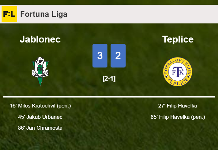 Jablonec overcomes Teplice 3-2
