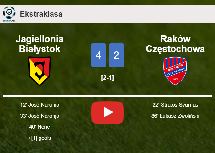 Jagiellonia Białystok beats Raków Częstochowa 4-2. HIGHLIGHTS
