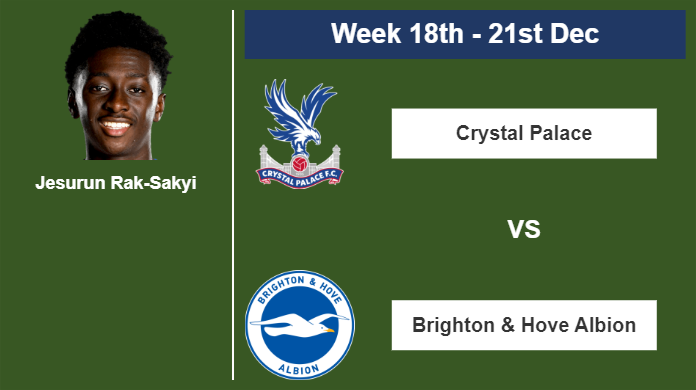 FANTASY PREMIER LEAGUE. Jesurun Rak-Sakyi statistics before encounter vs Brighton & Hove Albion on Thursday 21st of December for the 18th week.