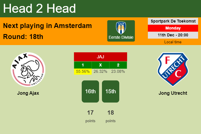 H2H, prediction of Jong Ajax vs Jong Utrecht with odds, preview, pick, kick-off time 11-12-2023 - Eerste Divisie