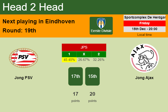 H2H, prediction of Jong PSV vs Jong Ajax with odds, preview, pick, kick-off time 15-12-2023 - Eerste Divisie