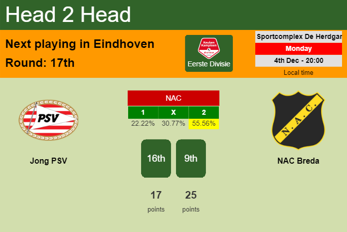 H2H, prediction of Jong PSV vs NAC Breda with odds, preview, pick, kick-off time 04-12-2023 - Eerste Divisie