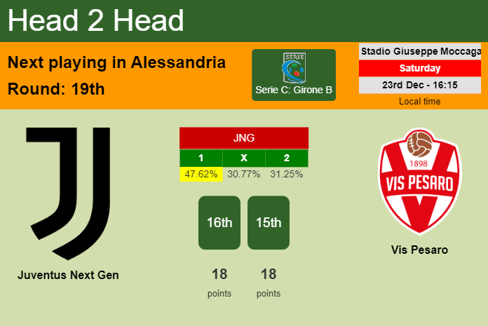 H2H, prediction of Juventus Next Gen vs Vis Pesaro with odds, preview, pick, kick-off time 23-12-2023 - Serie C: Girone B