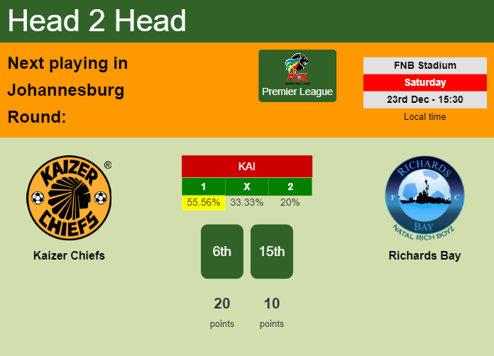 H2H, prediction of Kaizer Chiefs vs Richards Bay with odds, preview, pick, kick-off time 23-12-2023 - Premier League
