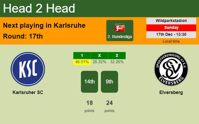 H2H, prediction of Karlsruher SC vs Elversberg with odds, preview, pick, kick-off time 17-12-2023 - 2. Bundesliga