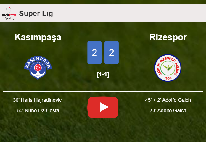 Kasımpaşa and Rizespor draw 2-2 on Monday. HIGHLIGHTS