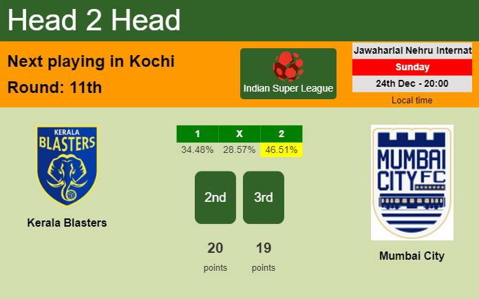 H2H, prediction of Kerala Blasters vs Mumbai City with odds, preview, pick, kick-off time 24-12-2023 - Indian Super League
