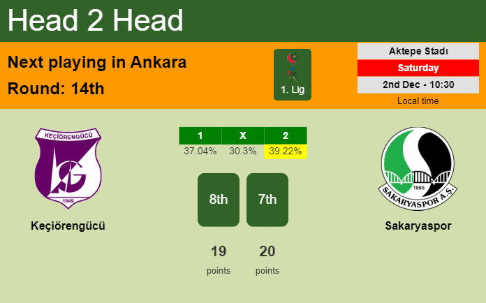 H2H, prediction of Keçiörengücü vs Sakaryaspor with odds, preview, pick, kick-off time 02-12-2023 - 1. Lig