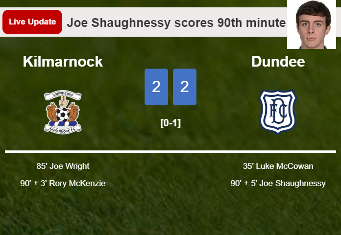 LIVE UPDATES. Dundee draws Kilmarnock with a goal from Joe Shaughnessy in the 90th minute and the result is 2-2