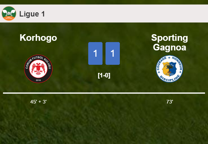 Korhogo and Sporting Gagnoa draw 1-1 on Sunday