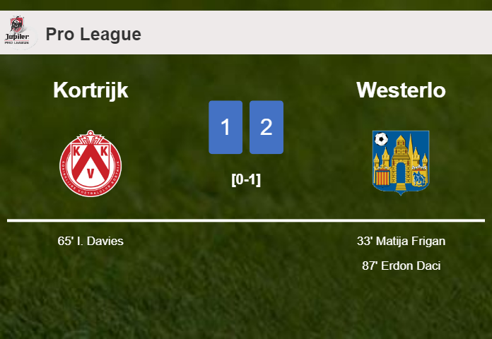 Westerlo clutches a 2-1 win against Kortrijk