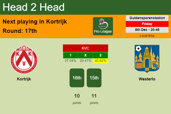 H2H, prediction of Kortrijk vs Westerlo with odds, preview, pick, kick-off time 08-12-2023 - Pro League