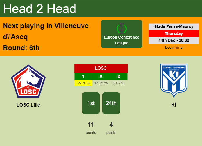 H2H, prediction of LOSC Lille vs KÍ with odds, preview, pick, kick-off time - Europa Conference League