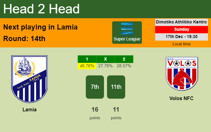 H2H, prediction of Lamia vs Volos NFC with odds, preview, pick, kick-off time 17-12-2023 - Super League