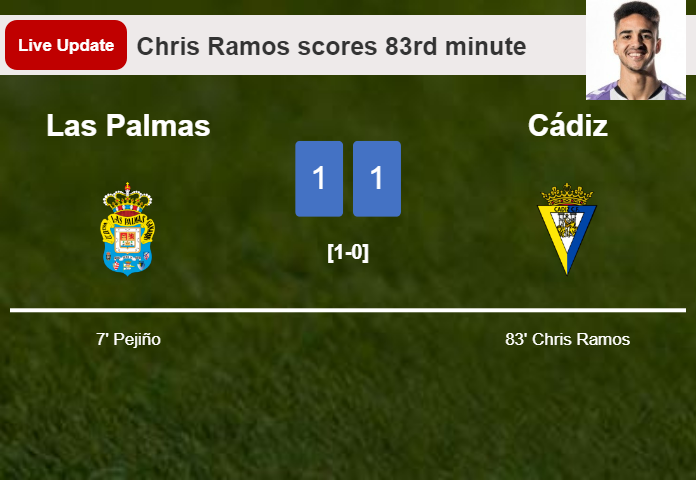 LIVE UPDATES. Cádiz draws Las Palmas with a goal from Chris Ramos in the 83rd minute and the result is 1-1