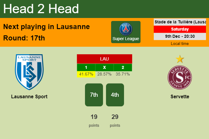 H2H, prediction of Lausanne Sport vs Servette with odds, preview, pick, kick-off time 09-12-2023 - Super League