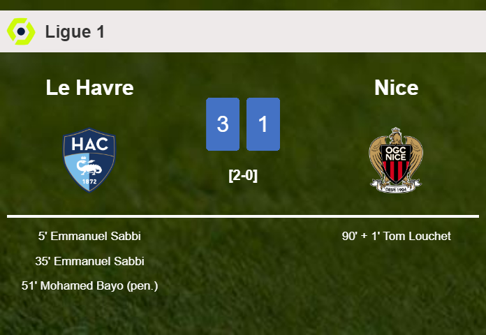 Le Havre beats Nice 3-1