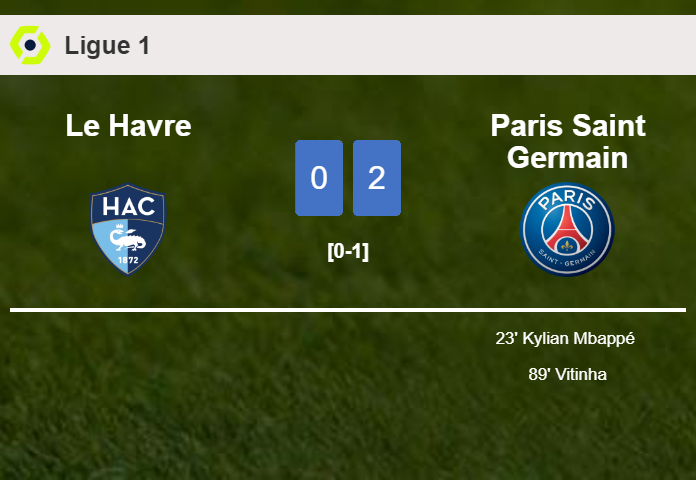 Paris Saint Germain overcomes Le Havre 2-0 on Sunday