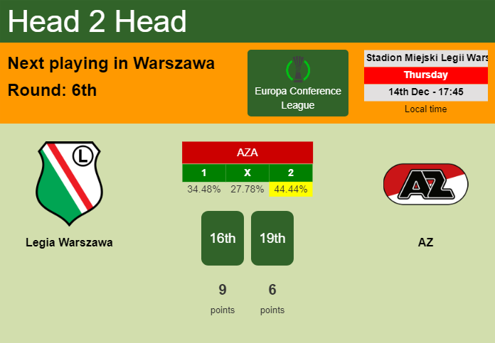 H2H, prediction of Legia Warszawa vs AZ with odds, preview, pick, kick-off time 14-12-2023 - Europa Conference League