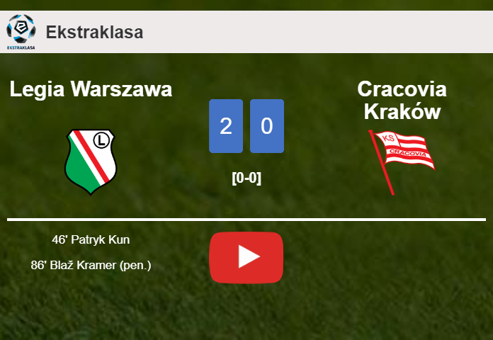 Legia Warszawa surprises Cracovia Kraków with a 2-0 win. HIGHLIGHTS