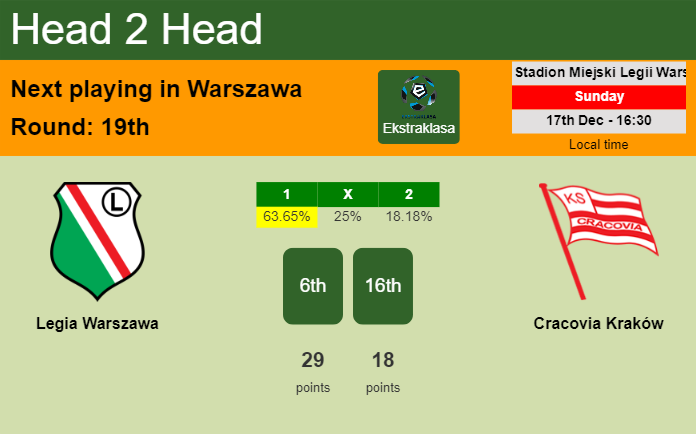 H2H, prediction of Legia Warszawa vs Cracovia Kraków with odds, preview, pick, kick-off time 17-12-2023 - Ekstraklasa