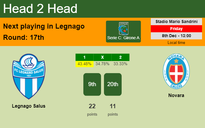 H2H, prediction of Legnago Salus vs Novara with odds, preview, pick, kick-off time - Serie C: Girone A