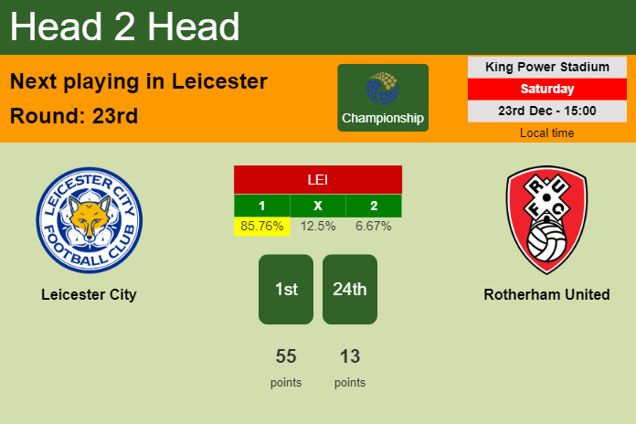 H2H, prediction of Leicester City vs Rotherham United with odds, preview, pick, kick-off time 23-12-2023 - Championship