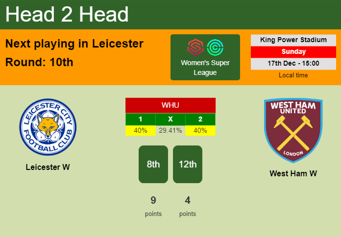 H2H, prediction of Leicester W vs West Ham W with odds, preview, pick, kick-off time 17-12-2023 - Women's Super League