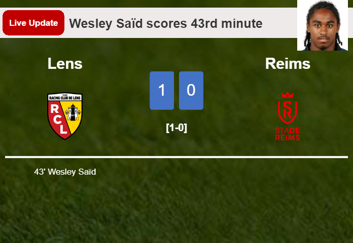 LIVE UPDATES. Lens leads Reims 1-0 after Wesley Saïd scored in the 43rd minute