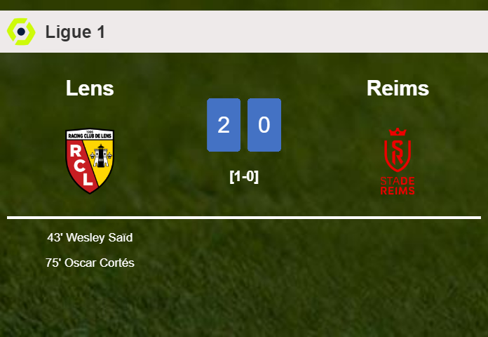 Lens beats Reims 2-0 on Saturday