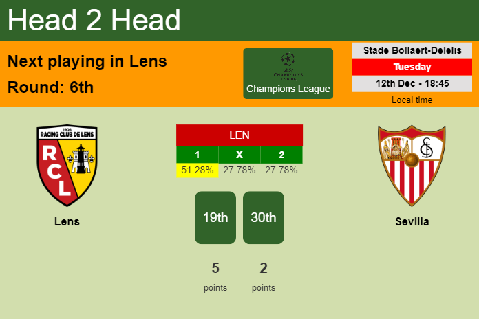 H2H, prediction of Lens vs Sevilla with odds, preview, pick, kick-off time 12-12-2023 - Champions League