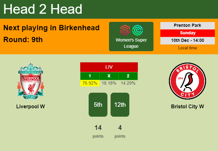 H2H, prediction of Liverpool W vs Bristol City W with odds, preview, pick, kick-off time 10-12-2023 - Women's Super League