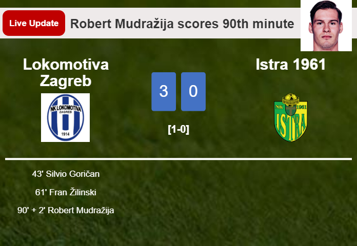 LIVE UPDATES. Lokomotiva Zagreb scores again over Istra 1961 with a goal from Robert Mudražija in the 90th minute and the result is 3-0