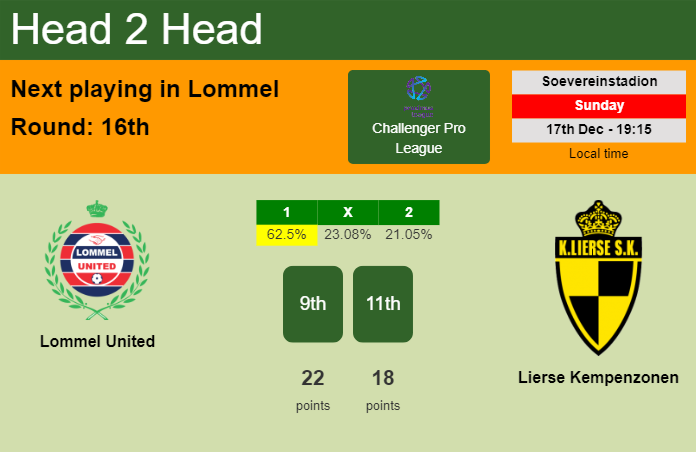 H2H, prediction of Lommel United vs Lierse Kempenzonen with odds, preview, pick, kick-off time 17-12-2023 - Challenger Pro League