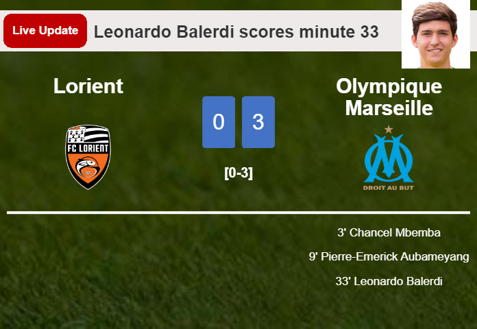 LIVE UPDATES. Olympique Marseille extends the lead over Lorient with a goal from Leonardo Balerdi in the 33 minute and the result is 3-0