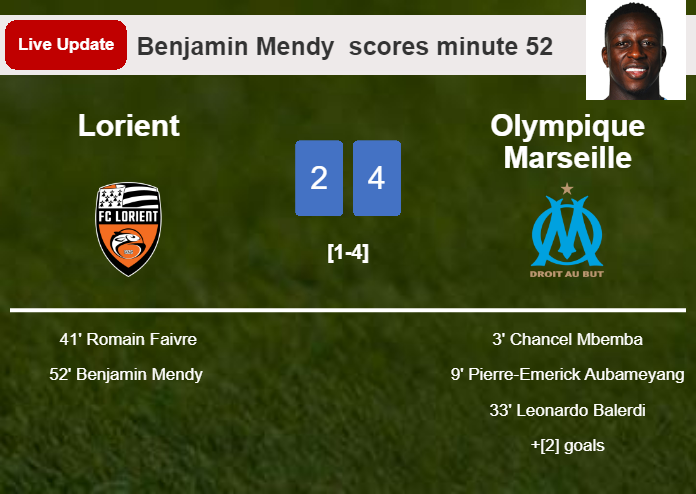 LIVE UPDATES. Lorient scores again over Olympique Marseille with a goal from Benjamin Mendy  in the 52 minute and the result is 2-4