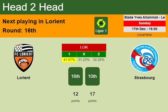 H2H, prediction of Lorient vs Strasbourg with odds, preview, pick, kick-off time 17-12-2023 - Ligue 1
