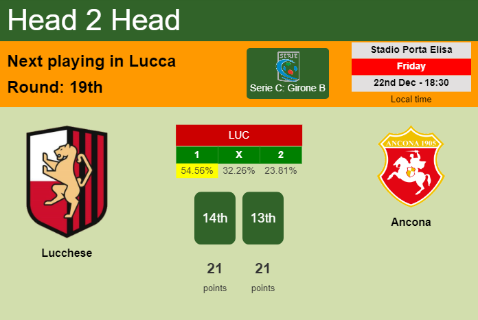 H2H, prediction of Lucchese vs Ancona with odds, preview, pick, kick-off time 22-12-2023 - Serie C: Girone B