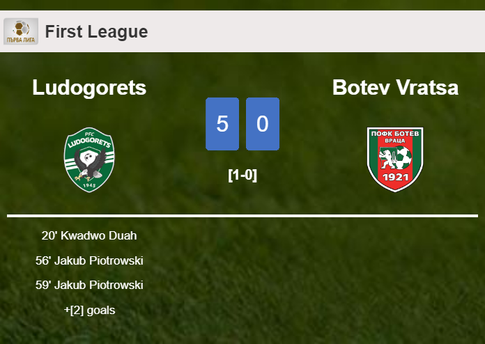 Ludogorets annihilates Botev Vratsa 5-0 with a great performance