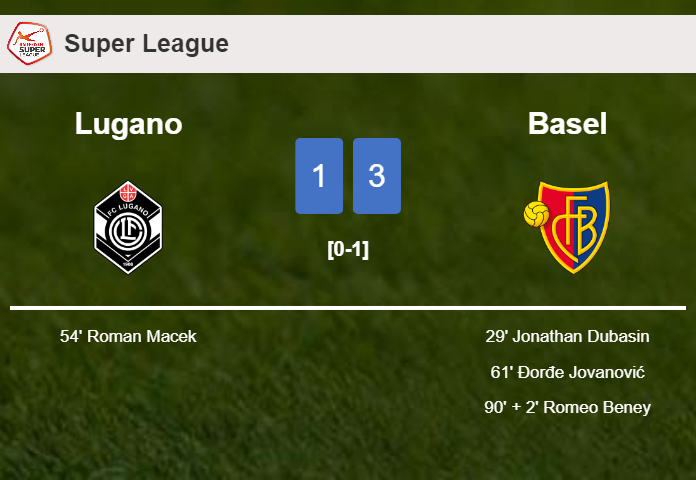 Basel prevails over Lugano 3-1