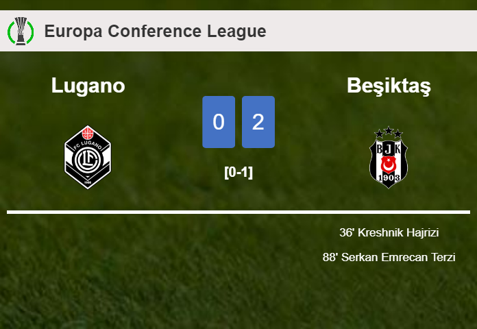 Beşiktaş prevails over Lugano 2-0 on Thursday